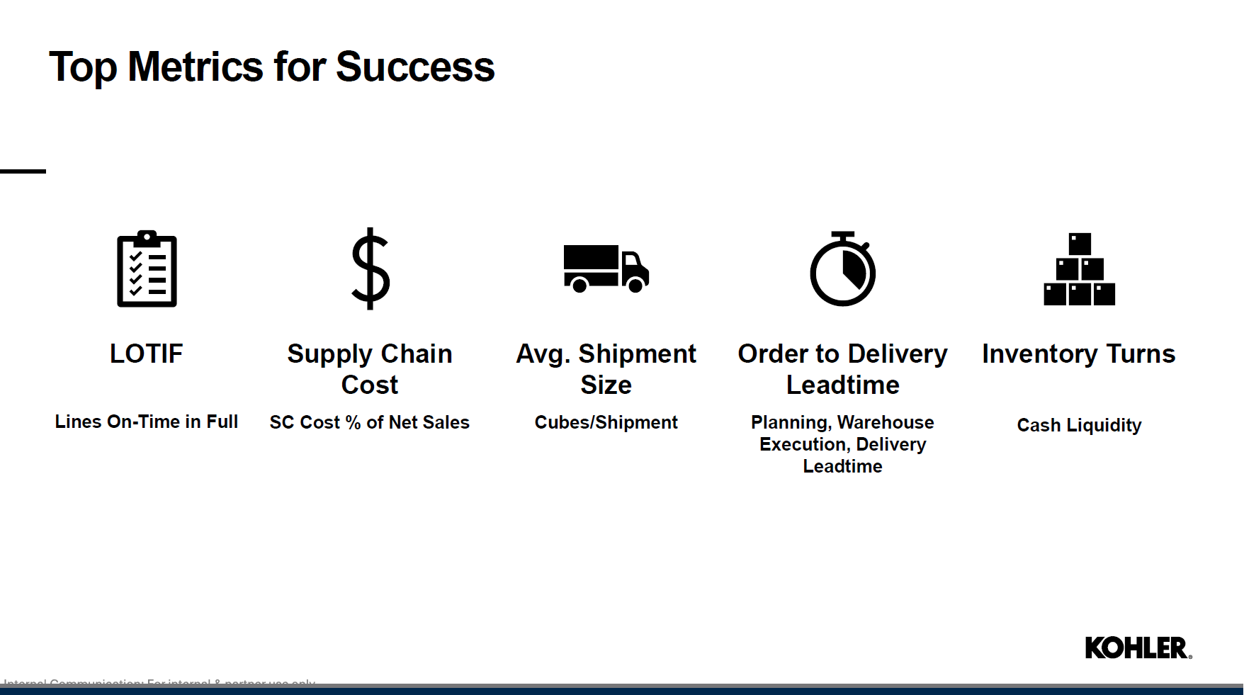 4. Kohler Presentation Slides: Kohler's Bold Move into Supply Chain Design thumbnail